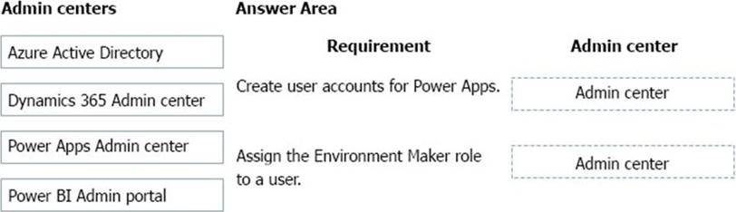 Exam PL-900 Topic
